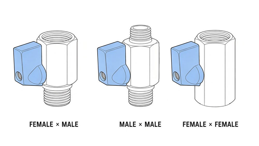 Dimension-of MiniBall Valve